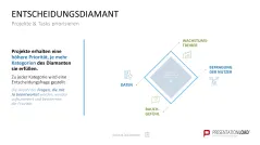Project Prioritization Toolbox 