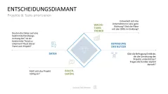 Project Prioritization Toolbox 