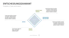 Project Prioritization Toolbox 