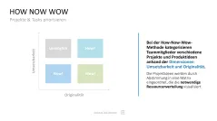 Project Prioritization Toolbox 