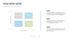 Project Prioritization Toolbox 