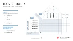 Project Prioritization Toolbox 