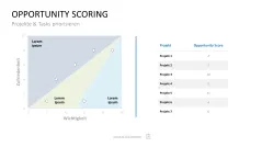 Project Prioritization Toolbox 