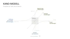 Project Prioritization Toolbox 