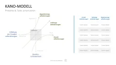 Project Prioritization Toolbox 
