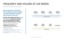 Project Prioritization Toolbox 
