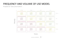 Project Prioritization Toolbox 
