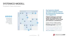 Project Prioritization Toolbox 