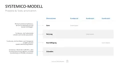 Project Prioritization Toolbox 