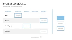 Project Prioritization Toolbox 