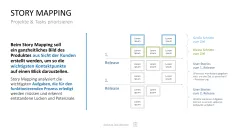 Project Prioritization Toolbox 