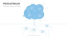 Project Prioritization Toolbox 
