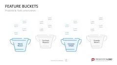 Project Prioritization Toolbox 