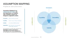 Project Prioritization Toolbox 