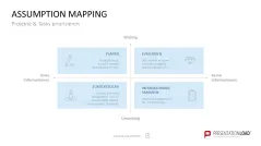 Project Prioritization Toolbox 