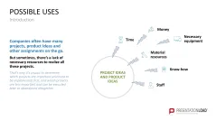 Project Prioritization Toolbox