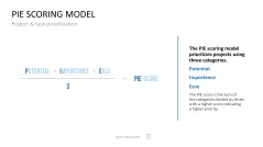 Project Prioritization Toolbox