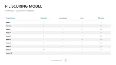 Project Prioritization Toolbox