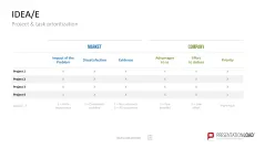 Project Prioritization Toolbox