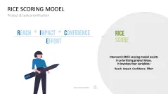 Project Prioritization Toolbox
