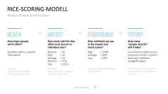 Project Prioritization Toolbox