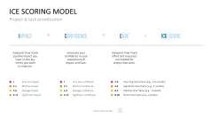 Project Prioritization Toolbox