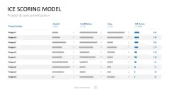 Project Prioritization Toolbox