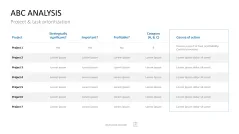Project Prioritization Toolbox