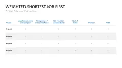 Project Prioritization Toolbox