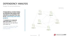 Project Prioritization Toolbox
