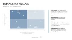 Project Prioritization Toolbox