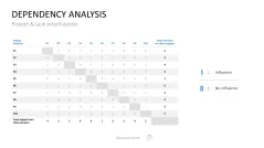 Project Prioritization Toolbox
