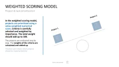 Project Prioritization Toolbox