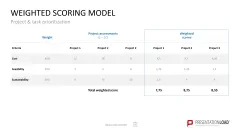 Project Prioritization Toolbox