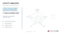 Project Prioritization Toolbox