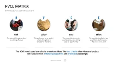 Project Prioritization Toolbox