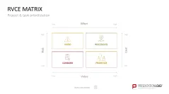 Project Prioritization Toolbox