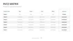 Project Prioritization Toolbox