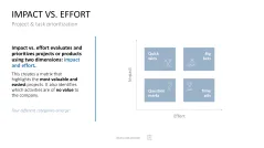 Project Prioritization Toolbox