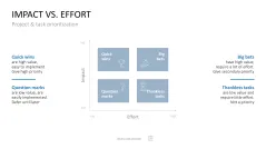 Project Prioritization Toolbox