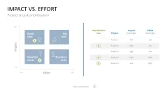 Project Prioritization Toolbox