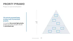 Project Prioritization Toolbox