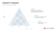 Project Prioritization Toolbox