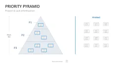 Project Prioritization Toolbox