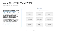 Project Prioritization Toolbox