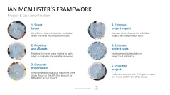 Project Prioritization Toolbox