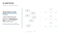 Project Prioritization Toolbox