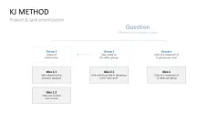 Project Prioritization Toolbox