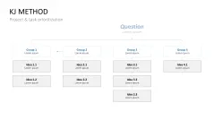 Project Prioritization Toolbox
