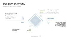 Project Prioritization Toolbox
